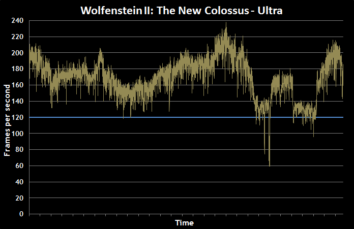 strix-gl702vi-fps-wolfenstein